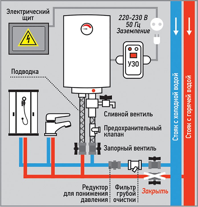 Установка и выбор водонагревателя