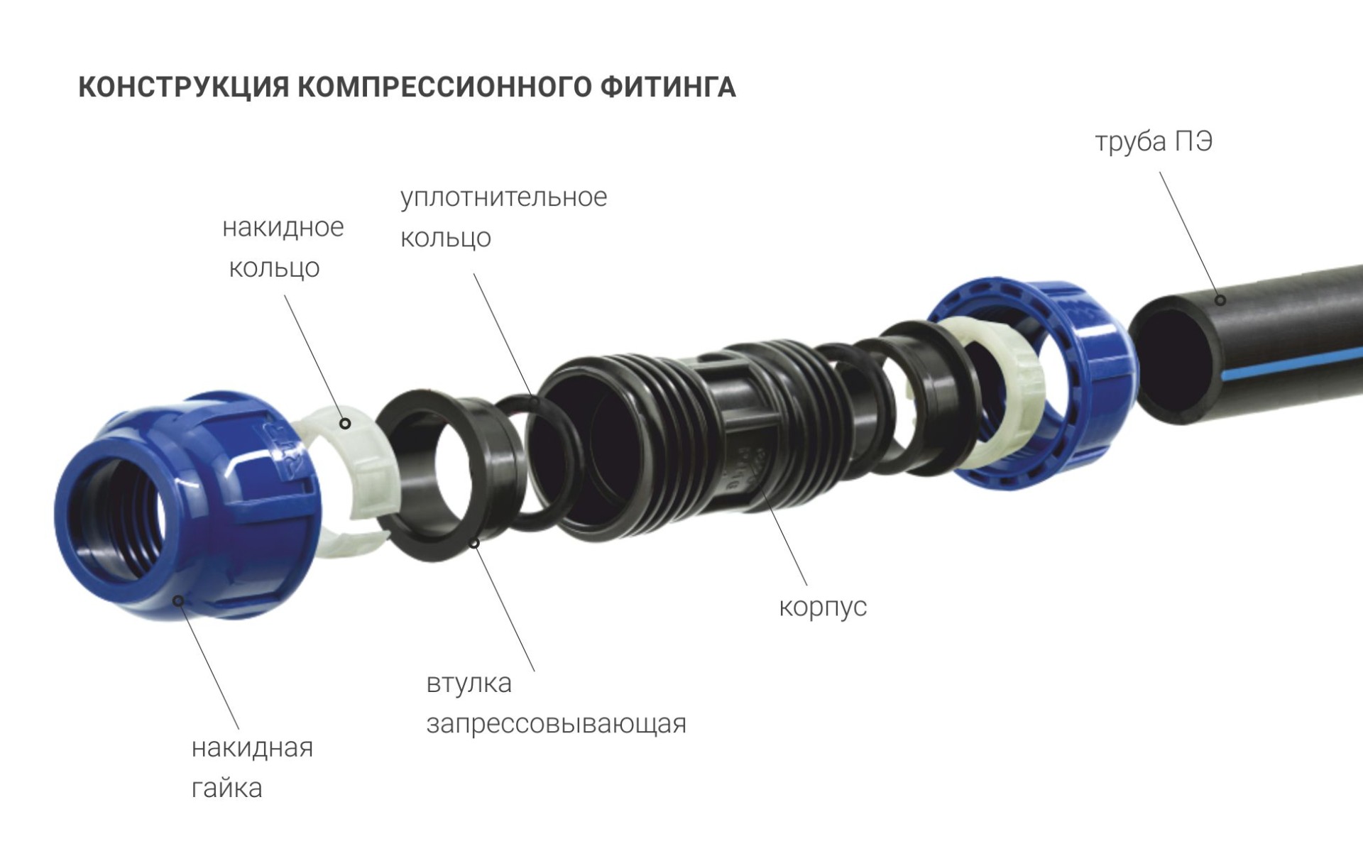 Схема соединения пнд трубы