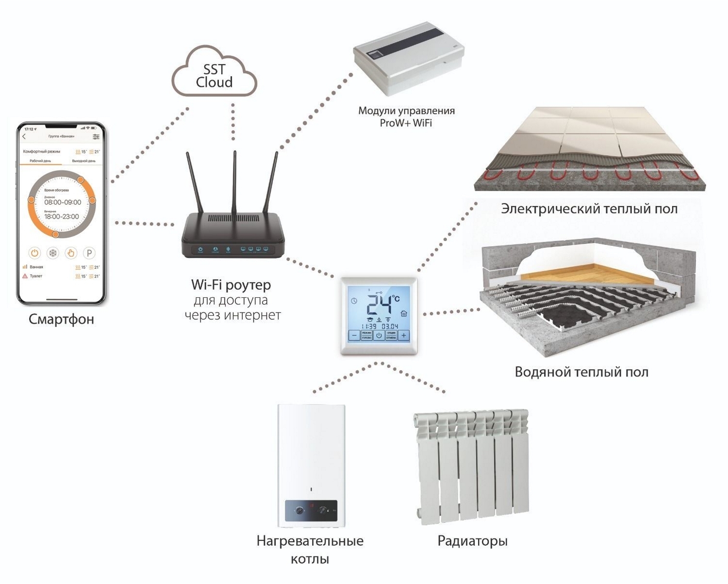 Управление теплом. Терморегулятор Wi Fi MCS 350. 2156347 Терморегулятор MCS 350. Теплолюкс MCS 350. MCS 350 терморегулятор для теплого пола.