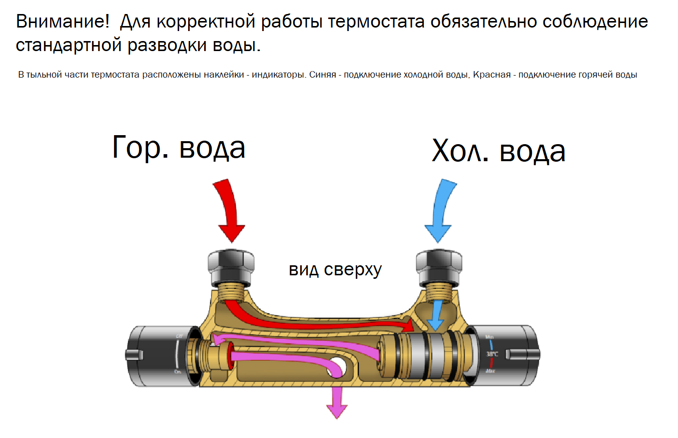 Подключение термостатического смесителя с какой стороны горячая вода